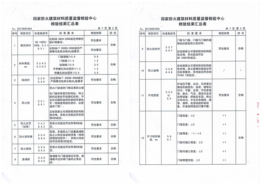 鋼質(zhì)防火門廠