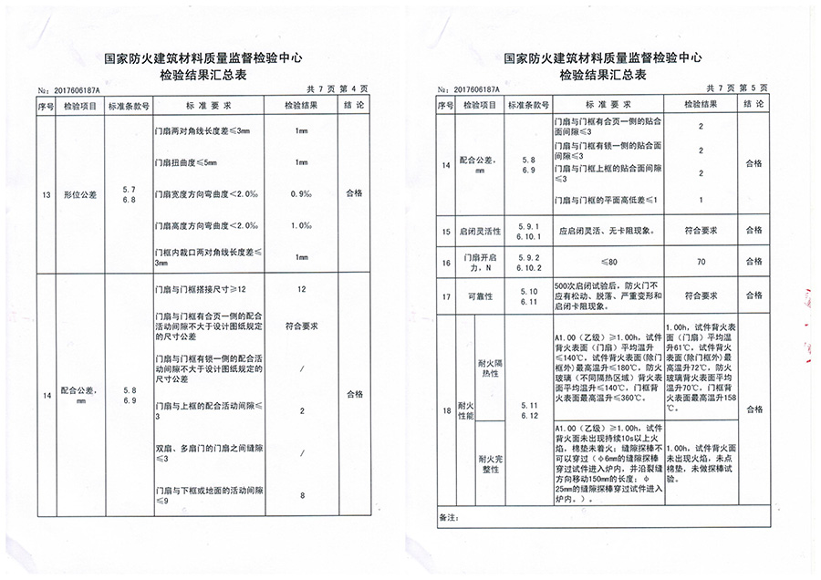 鋼質(zhì)防火門廠