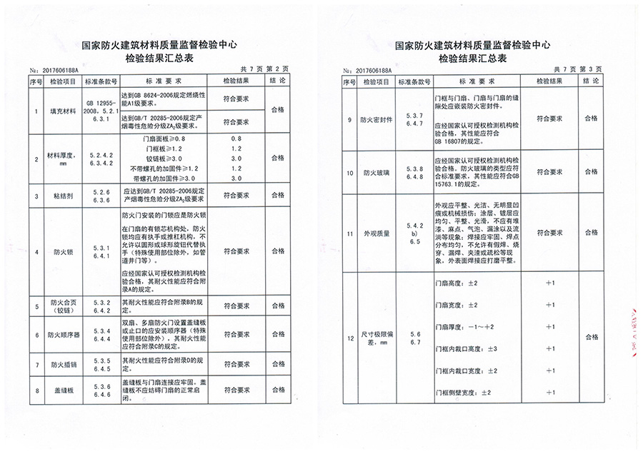 鋼質(zhì)防火門