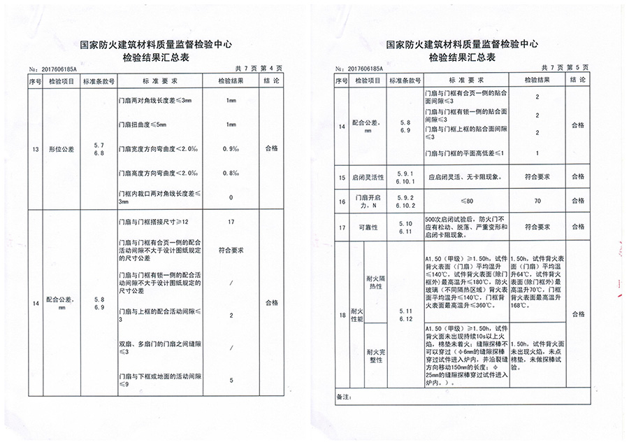 鋼木質(zhì)防火門(mén)價(jià)格