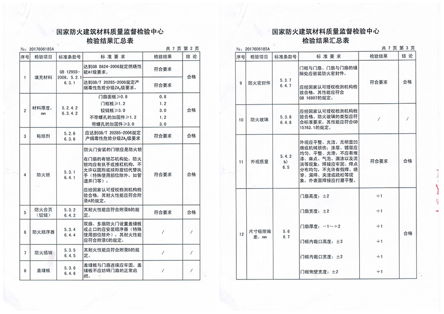 鋼木質(zhì)防火門(mén)多少錢(qián)