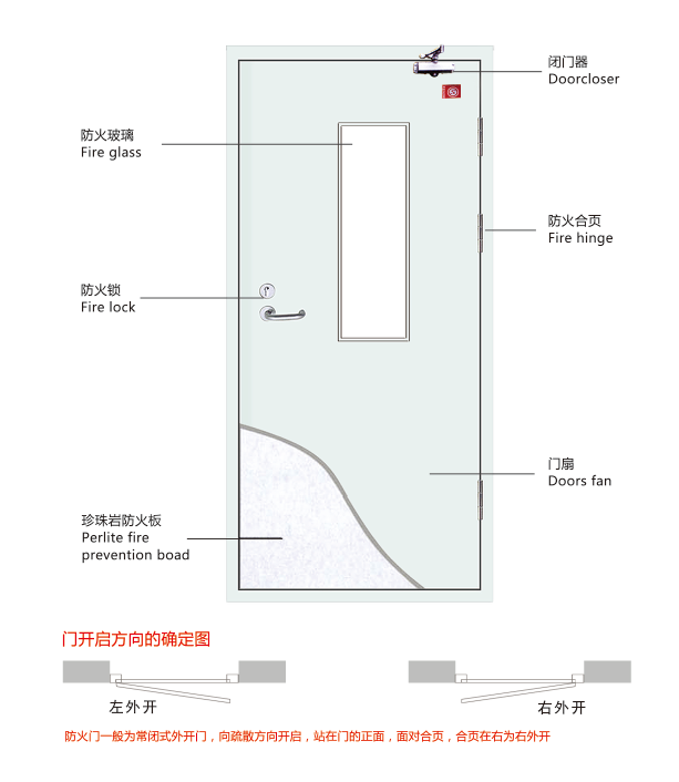 鋼質(zhì)防火門哪家好